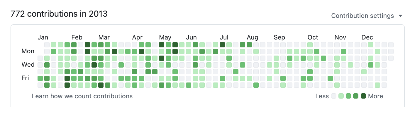 GitHub contributions 2013 — building Bookface